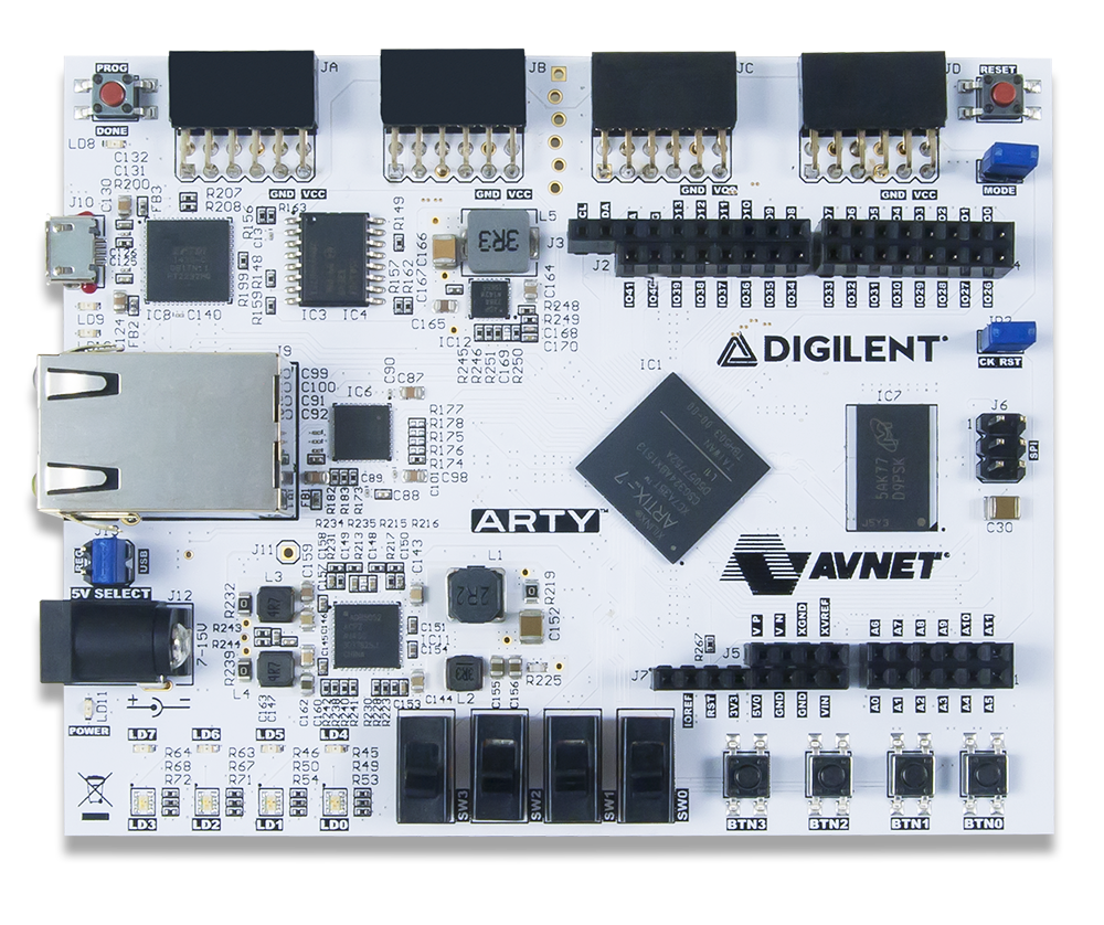 ARTY A7, FPGA used