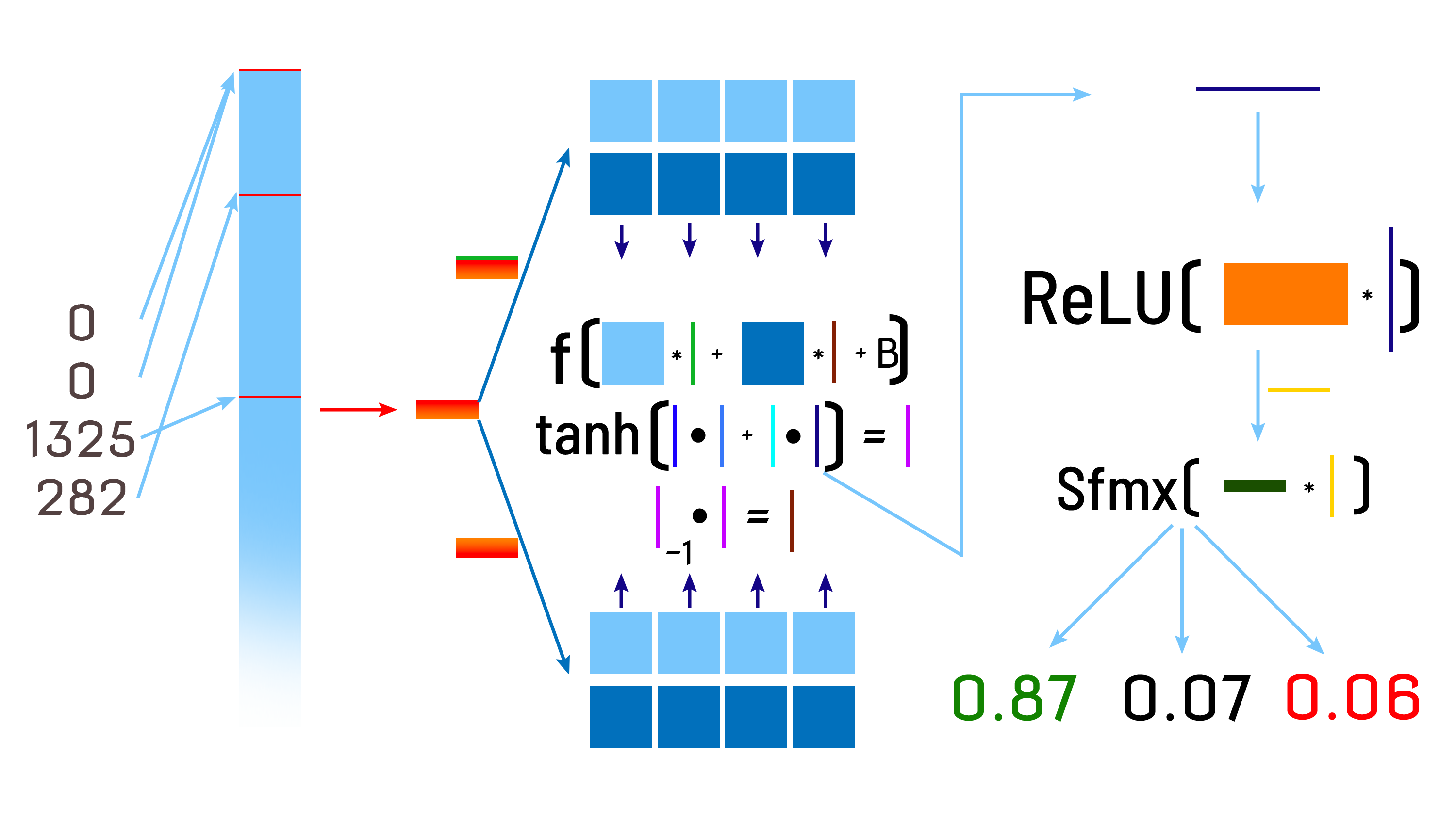 Positional Payload Schematic